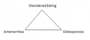 Female Triad
