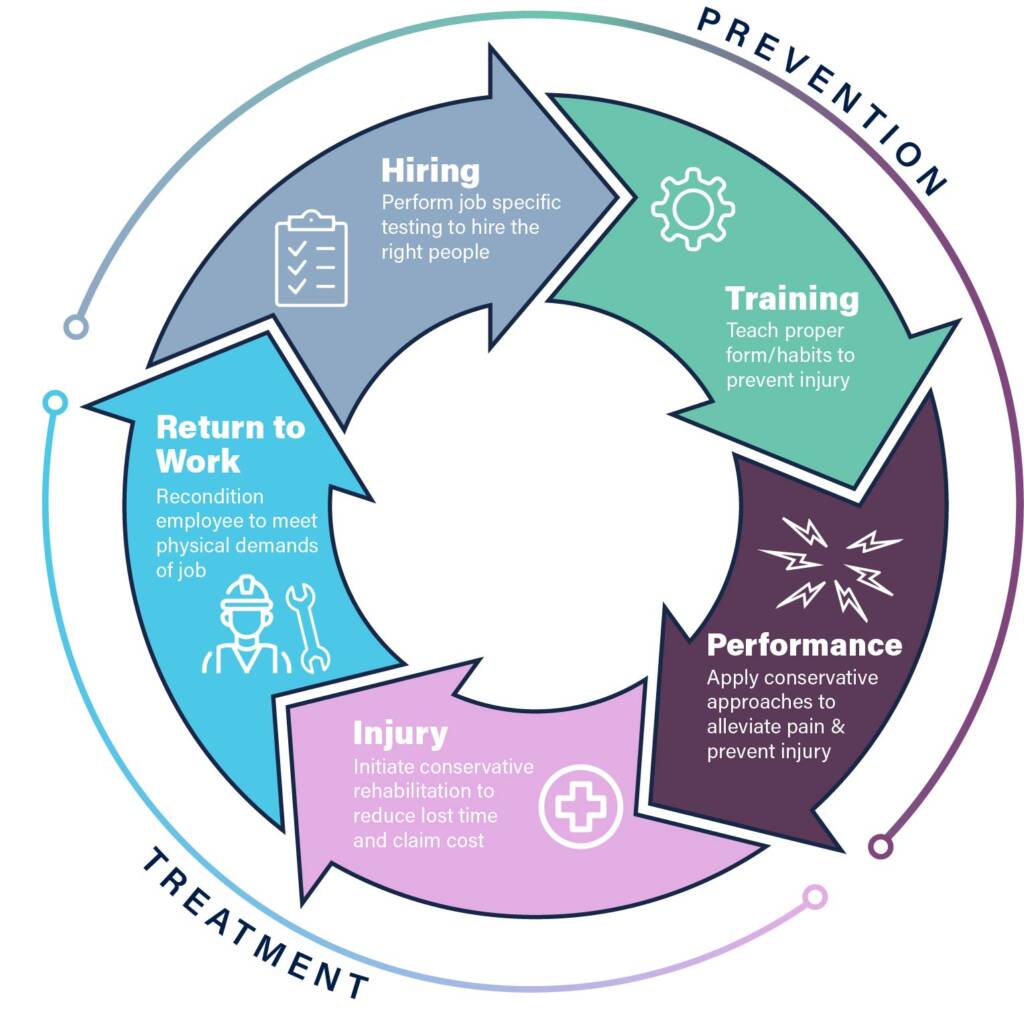 07_12_21_ServiceOffering_CycleGraphic_Final_White