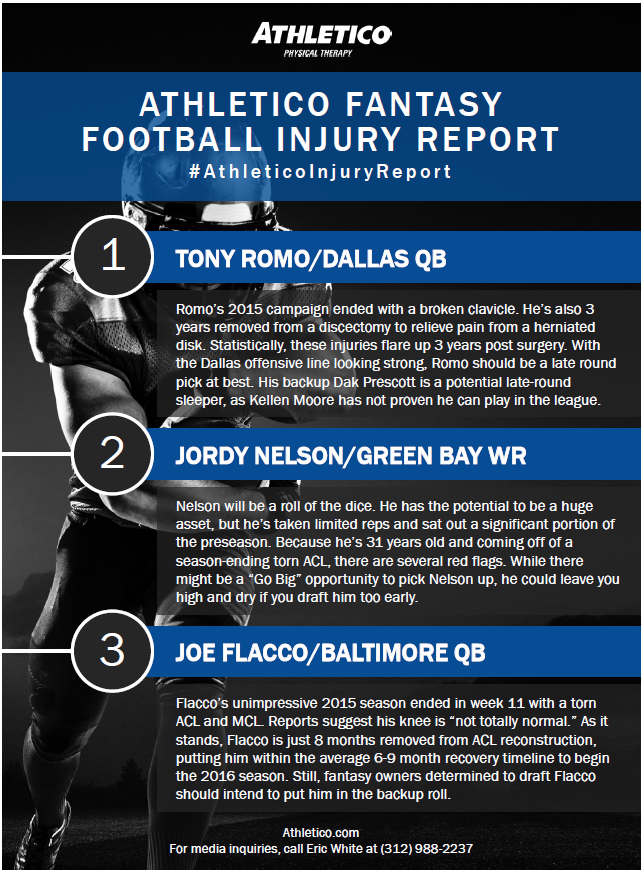 Athletico Fantasy Football Injury Report Athletico
