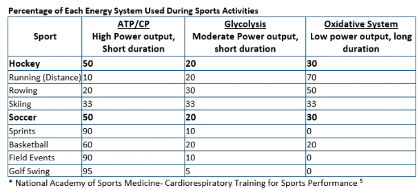 off-season-training-a-hockey-perspective-1