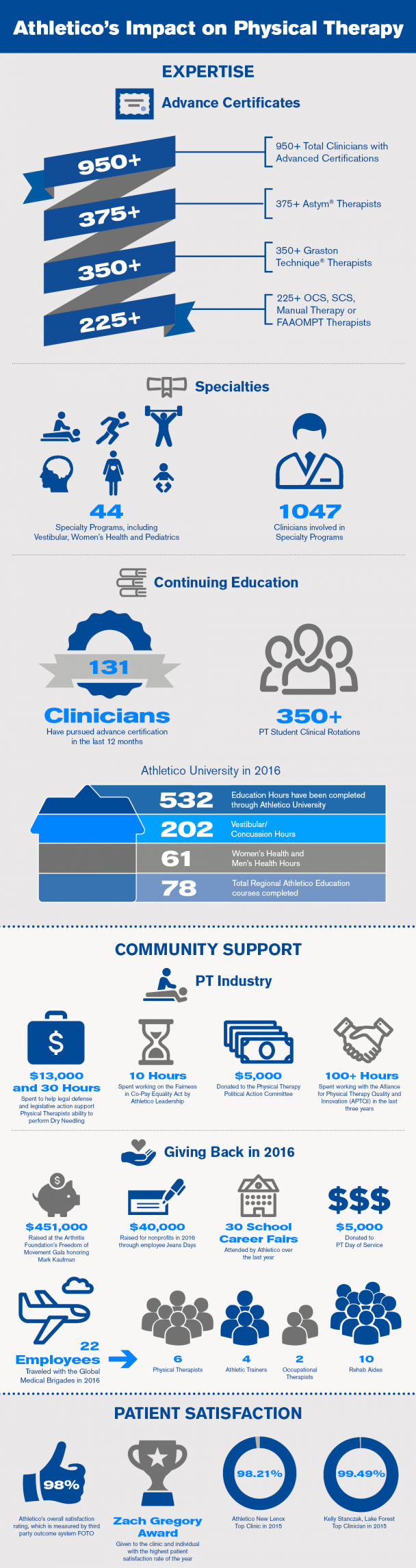 pt-month-infographic_-2016