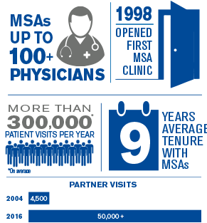 Athletico MSA managed service agreement