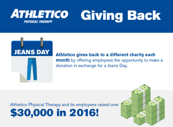 ways athletico gave back jeans day