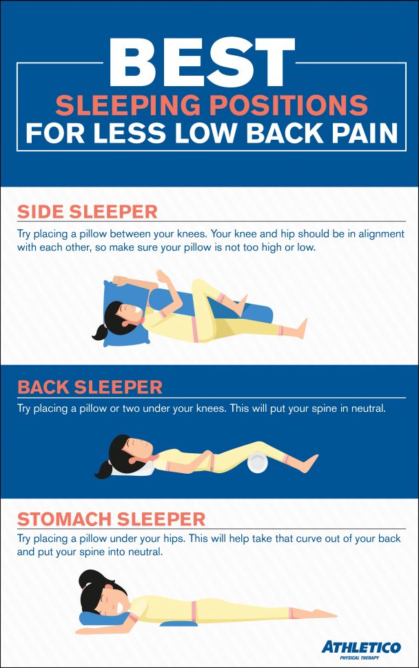 Sleep Positions for Less Low Back Pain