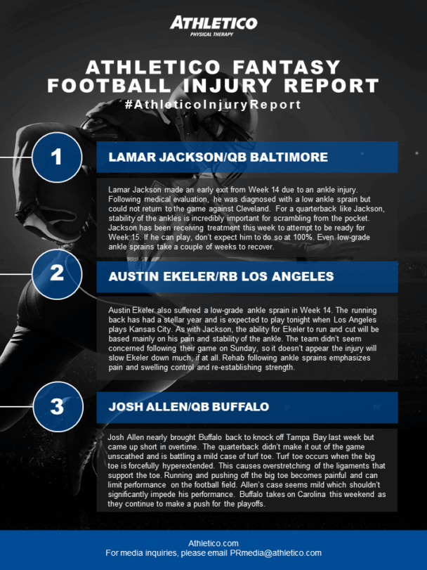 Athletico Fantasy Football Injury Report 2021 Week 15 Athletico