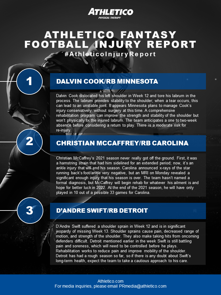 Athletico Fantasy Football Injury Report
