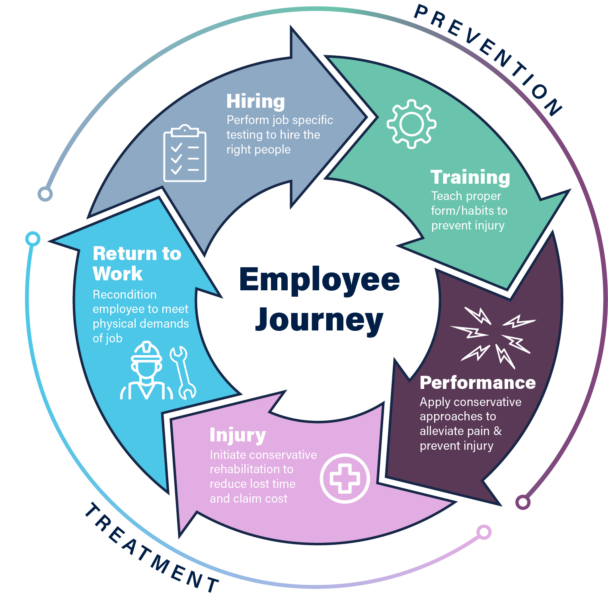 Athletico Employer Services